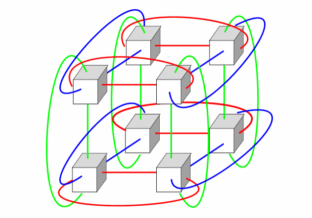 Dynamic systems diagram